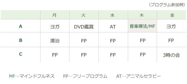 フリープログラム